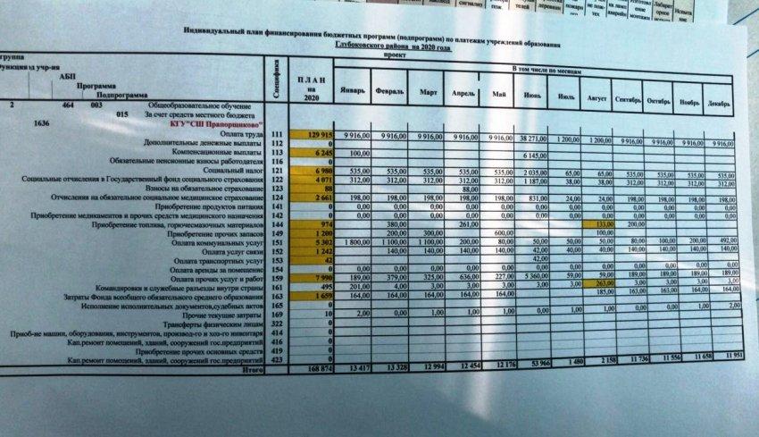 Индивидуальный план финансирования на 2020 год