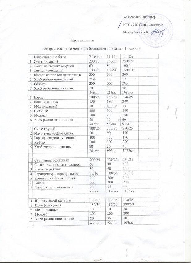 Школьная столовая