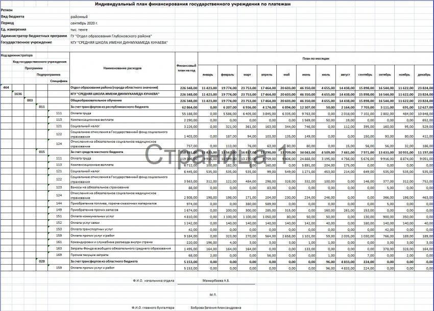 План финансирования на 2020-2021