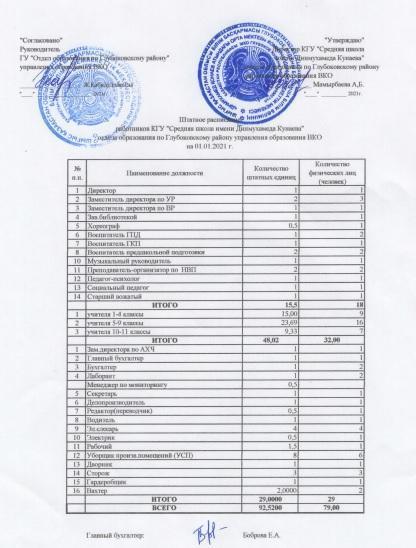 Штатное расписание работников на 2021 год