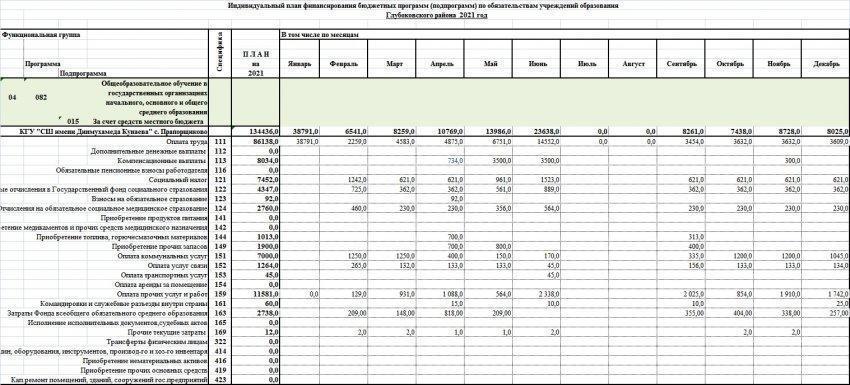 Индивидуальный план финансирования 2021 г.