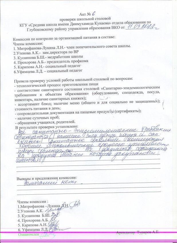 Акт бракеражной  комиссии