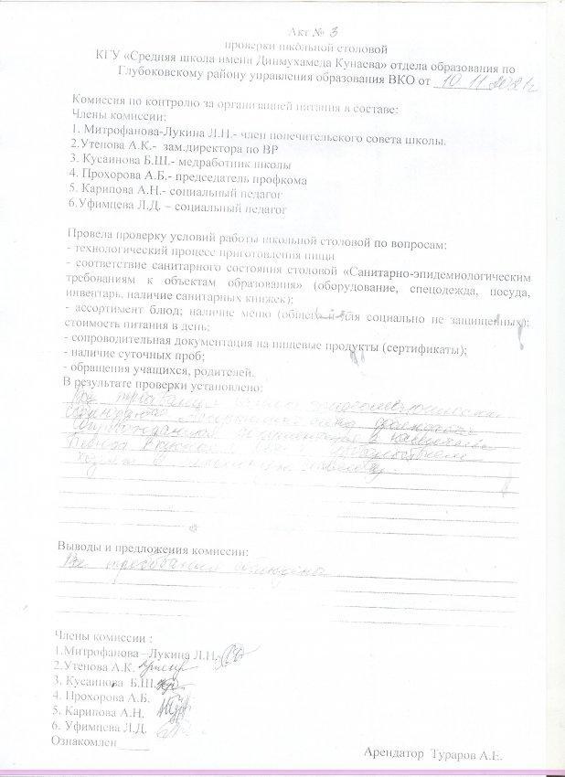 Акт бракеражной комиссии