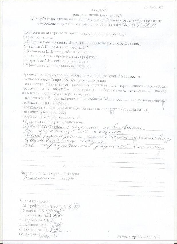 Акт бракеражной комиссии
