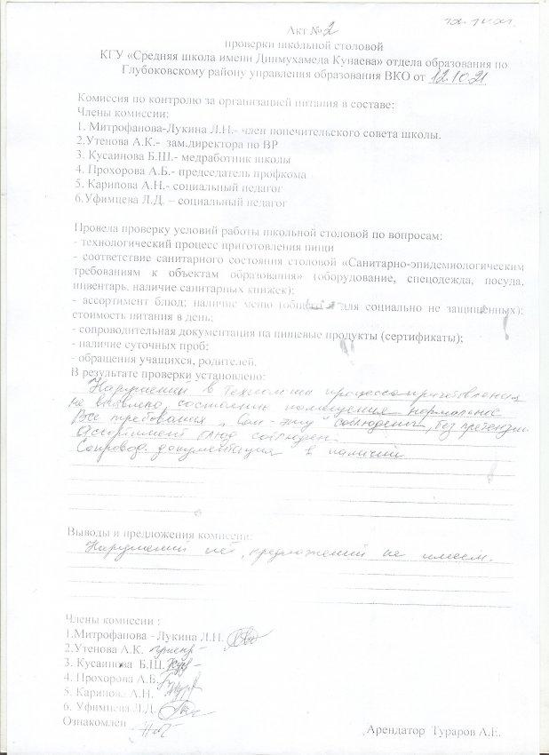 Акт бракеражной комиссии